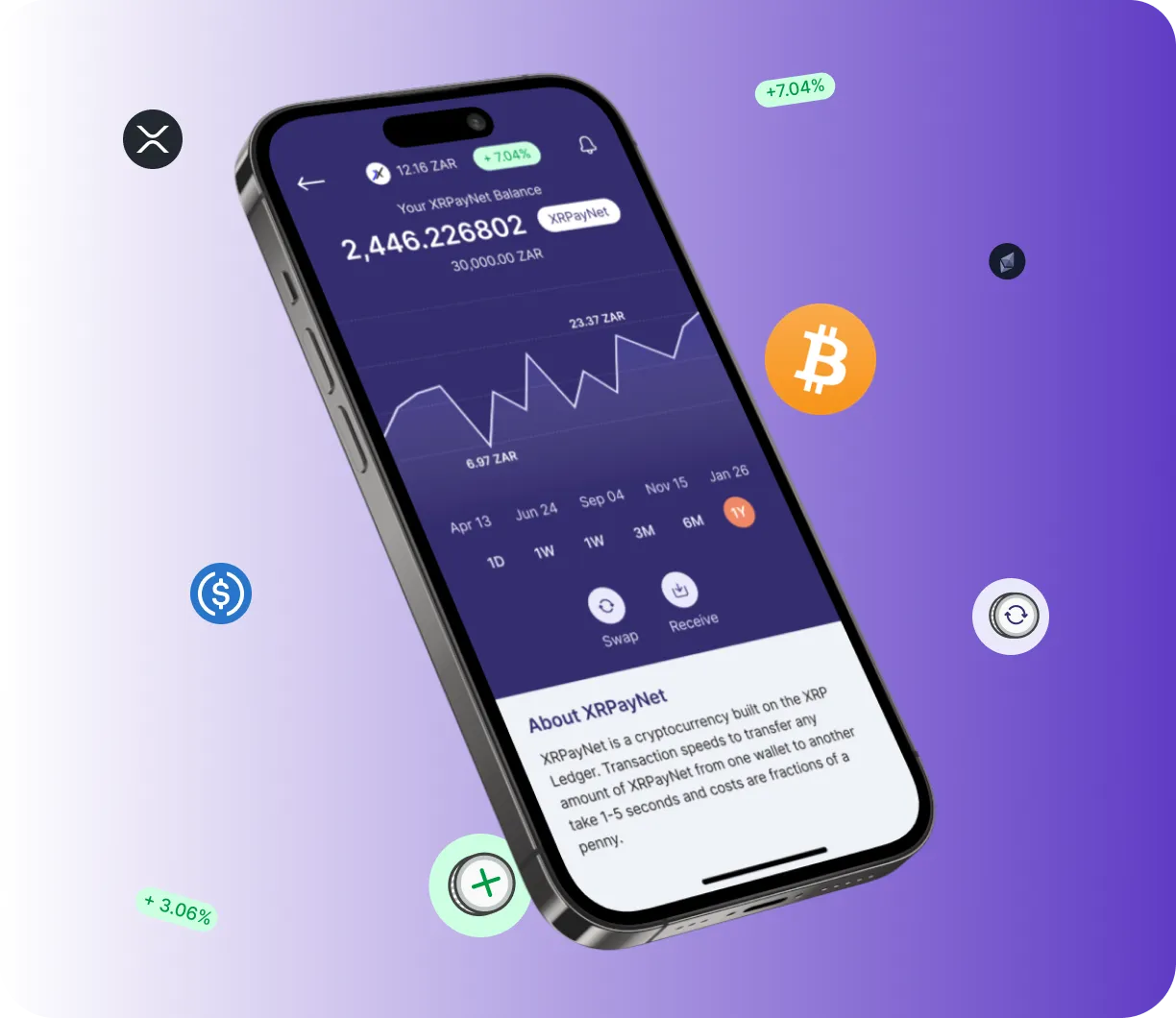 DCC Invest - O que é?